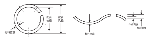 LB-1417開(kāi)口波形墊圈
